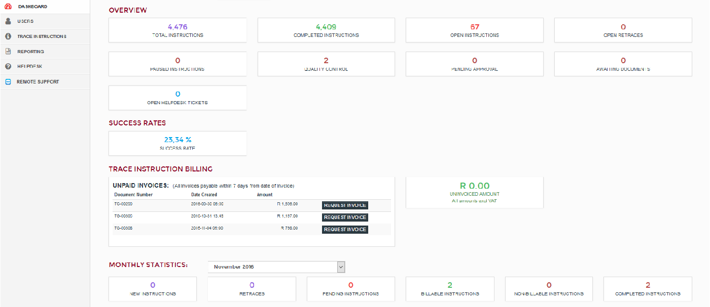 Status Dashboard